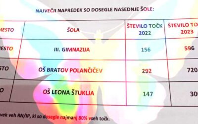 PONOSNI NA NAŠE MLADE RAZISKOVALCE