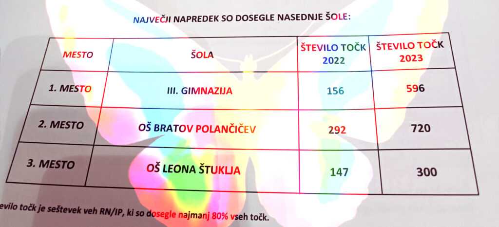 PONOSNI NA NAŠE MLADE RAZISKOVALCE